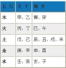 出生月份 五行|生辰八字五行查询